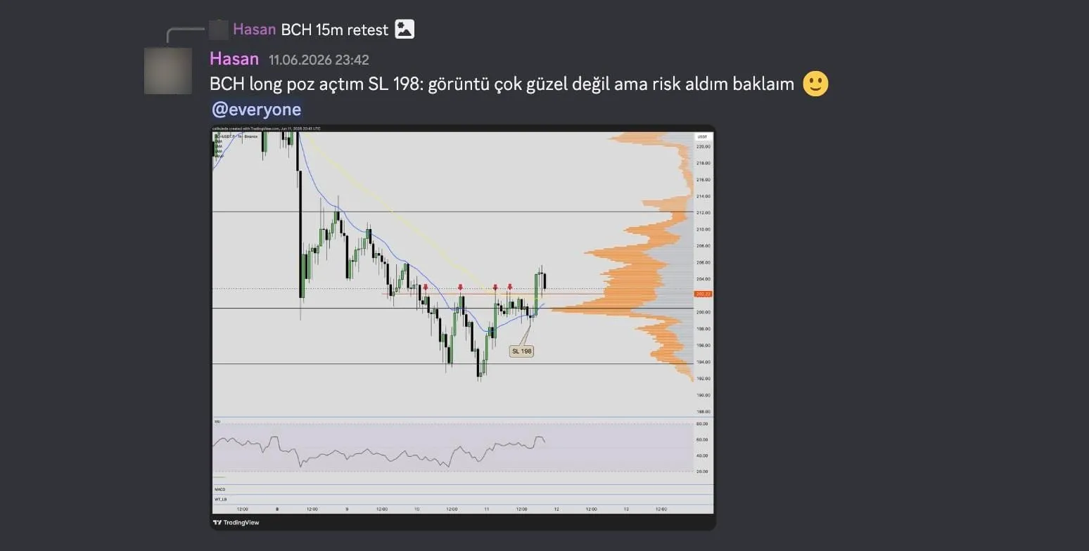 Discord mesajı ve BCHUSDT 15 dakikalık grafik: 202 çevresinde geri test, SL 198 etiketi ve hacim profili