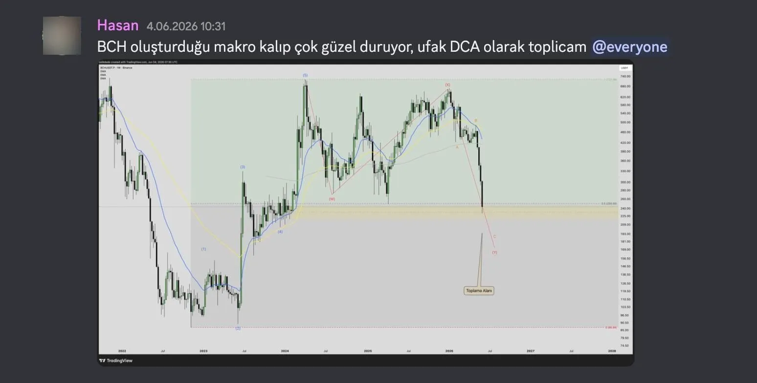 Discord mesajı ve BCHUSDT haftalık grafik: düzeltmenin son bacağı ve Toplama Alanı etiketi