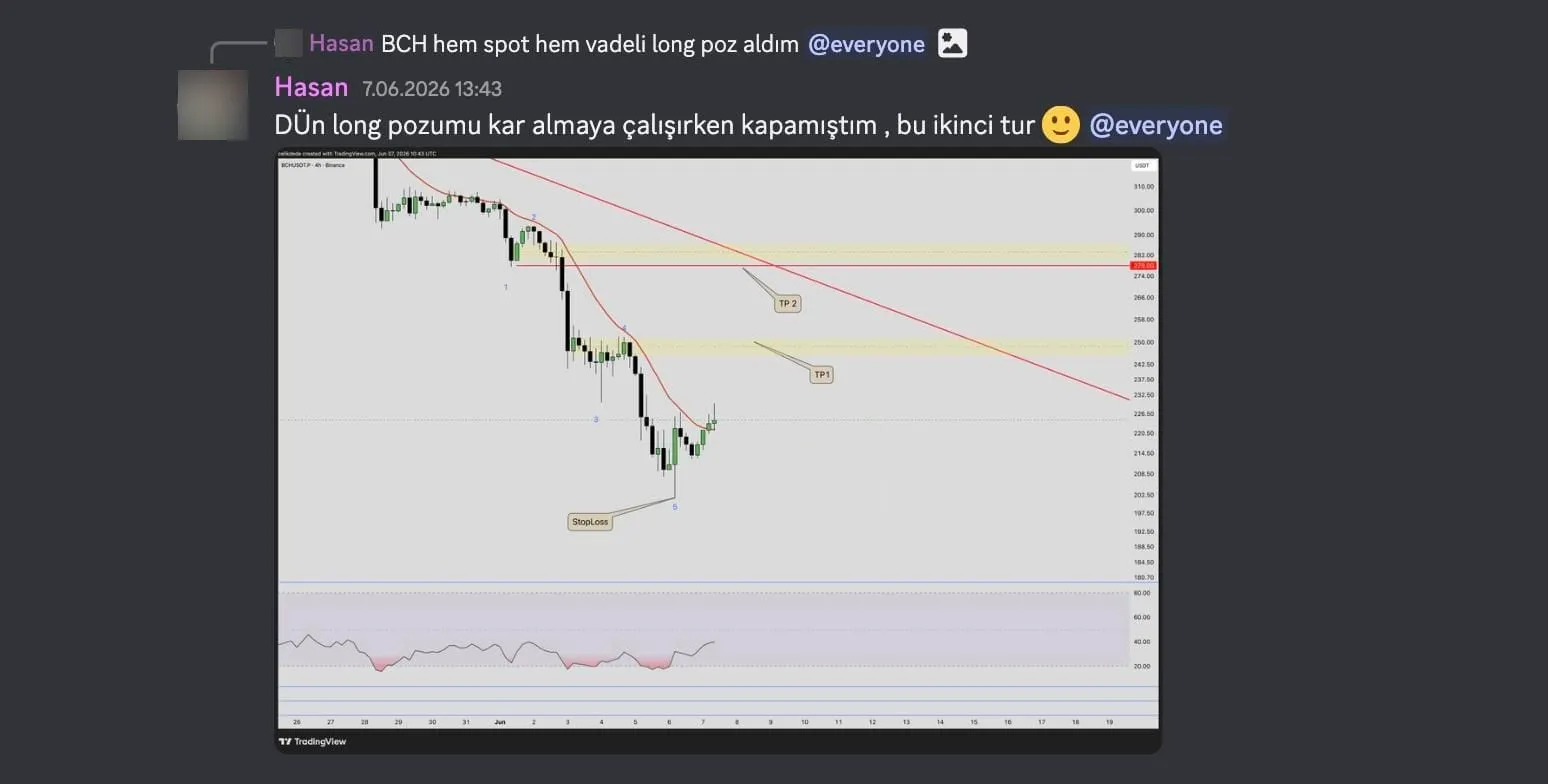 Discord mesajı ve BCHUSDT 4 saatlik grafik: StopLoss, TP1 ve TP2 etiketleri ve düşen trend çizgisi; Binance kartı kapatıldı