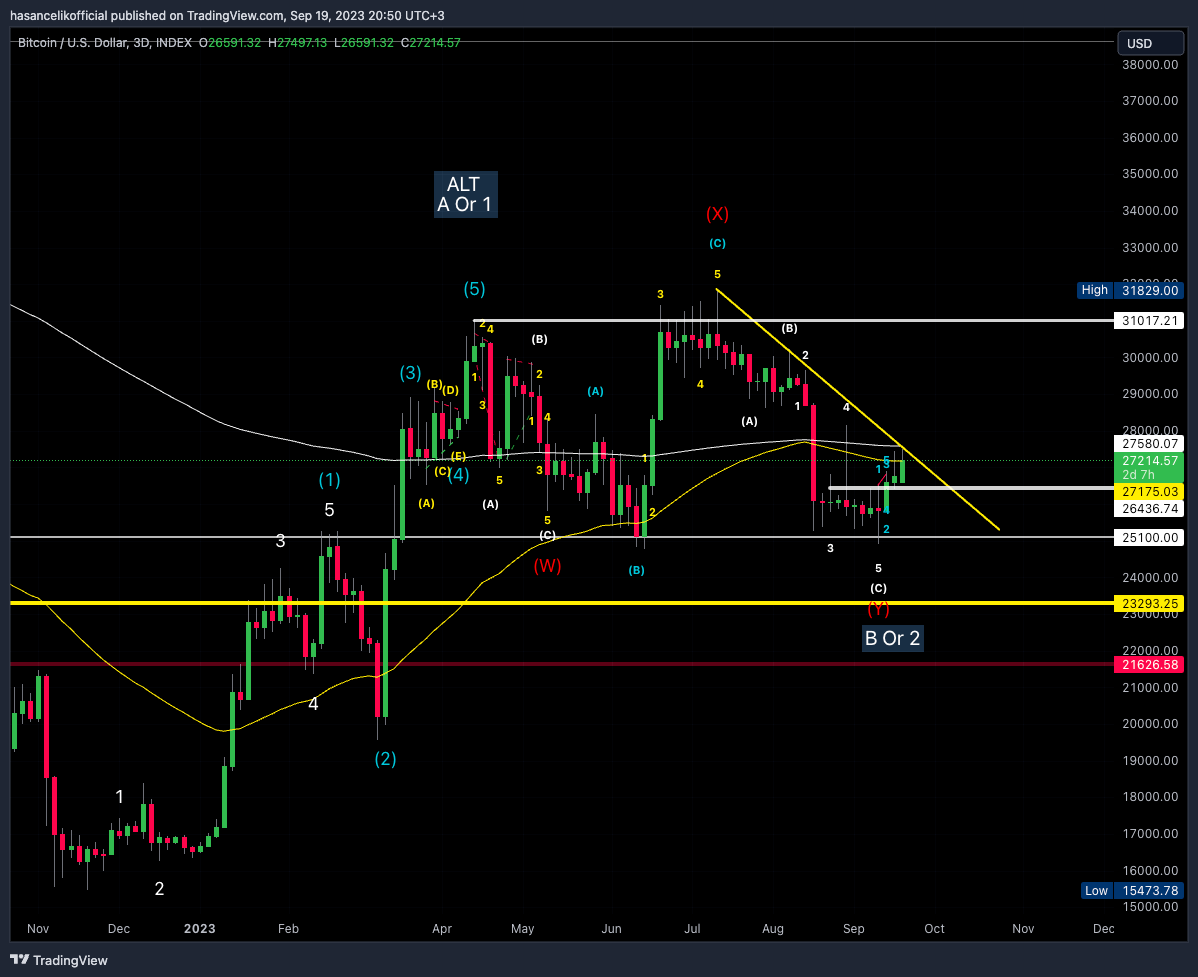 BTCUSDT 3d grafik, 19 Eylül 2023