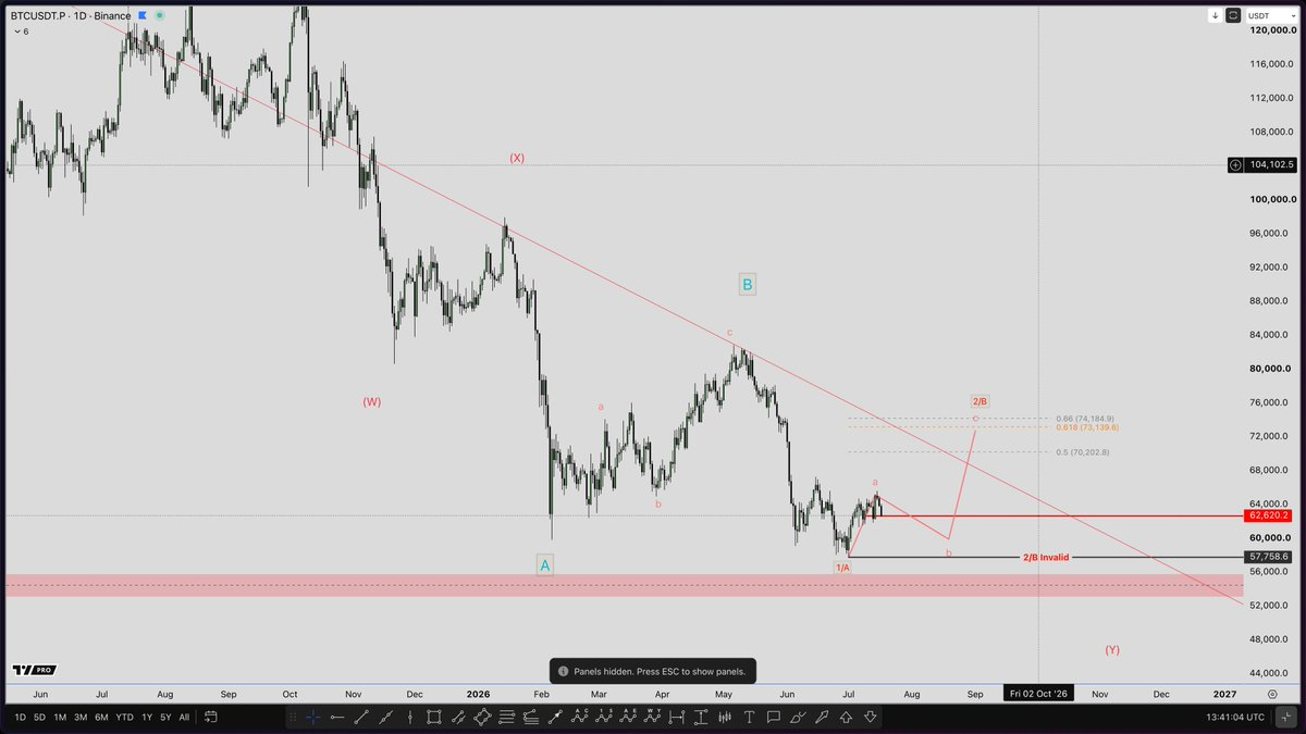 BTCUSDT 1d grafik, 17 Temmuz 2026